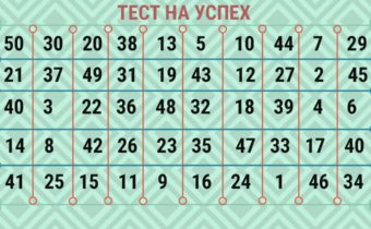Тест: насколько вы близки к успеху