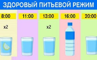 График для худеющих: ешь что хочешь и пей воду по часам