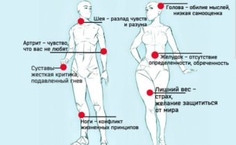 Боль в теле отражает проблемы в вашей жизни