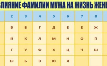 Как определить, какое влияние фамилия мужа оказывает на жизнь жены