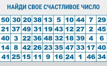 Тест с цифрами: принцип случайности