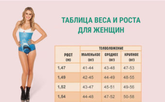 Таблица веса и роста для женщин